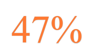 Custom Neon: 47%